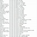(주)투비위드 하데스 클럽 | 수정구헬스장