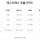 엘오공이커피로스터즈