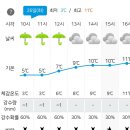 RE:［시리즈도보］속리산둘레길 3차 3월 26일(화) 금단산신선길 공지사항 & 날씨정보 이미지