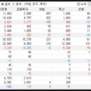 정배상회