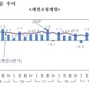 한국보건복지교역 네이버블로그