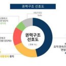 계속 의원내각제 밀어붙이면 너네만 지지율 까먹는거지 이미지