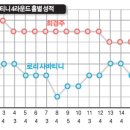 주효 카카오 검색결과
