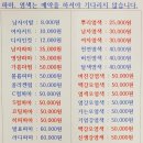 오스카미용실 네이버블로그