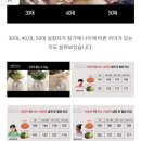 순두부와삼겹살 이미지