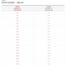 공항리무진승강장