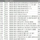 (주)충주레미콘 이미지