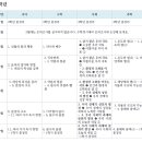 모현초등학교 앞 이미지