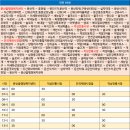 두산1리 마을회관 이미지