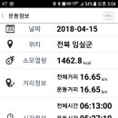 불재농장 Daum카페