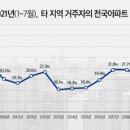 부동산정보은행공인중개사사무소 이미지