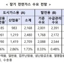 당진산업가스(주) 이미지
