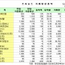 두원컴퍼니 이미지