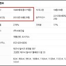 (주)에이케이건설 이미지