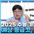 [메가스터디] 2025 수능 가채점 결과 분석 이미지