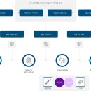 엠디개발 이미지