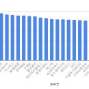 주)코웰앤