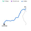 소울버드스냅 이미지