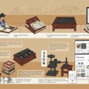 붓글씨 서예(한글, 한자) | 한글 서체의 역사와 현대적 변천 과정