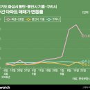 동탄희망공인중개사사무소 비즈니스워치