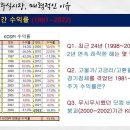 동학개미티브이 이미지