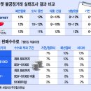 오픈마켓 이미지