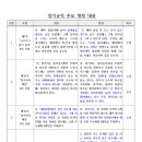 파크골프 경기규칙 개정 내용 - 개정 2024.02.05 이미지