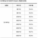 동삼동새마을금고(지점) 이미지