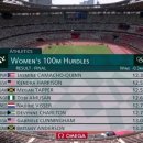 올림픽 육상 여자 100m 허들 결승 이미지