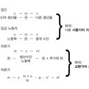 착취와 잉여가치 이미지