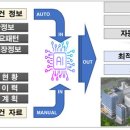 서울에너지 이미지