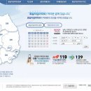 행복한 미래약국 | 2020년 3월 7일기준 대구 휴일지킴이 약국 목록 확인하는법
