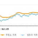 SK에너지(주) 대한주유소 이미지
