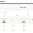 대청중학교 이미지