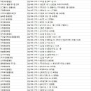 형곡동물병원 이미지