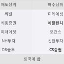 씨엘코퍼레이션