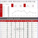 221207 소방학 객관식 모의고사(소화/약제/시설) 성적표 이미지