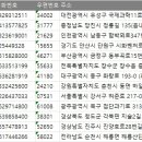 코리아넷 주식회사 네이버블로그