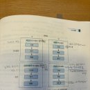 의사결정 유형과 관여수준에 따른 의사결정 과정 이미지