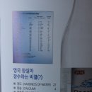 왕실미용실 - 구미시 형곡로33길 9 | 왕실미용실