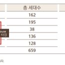 e편한나라공인중개사사무소 이미지