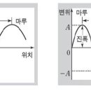 음성치유법의 고찰 - 소리의 고찰 이미지