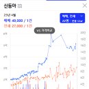 신동아아파트 이미지