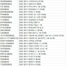 그린종합동물병원 이미지