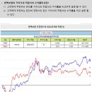 시점시스템 이미지
