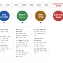 세계양행 네이버블로그