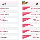 감돈축산 이미지