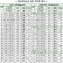 성남에너지