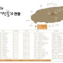 호텔신라 이미지