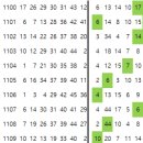 로또1121회 5수 1~2수 [전주미출이라서한주더] 이미지